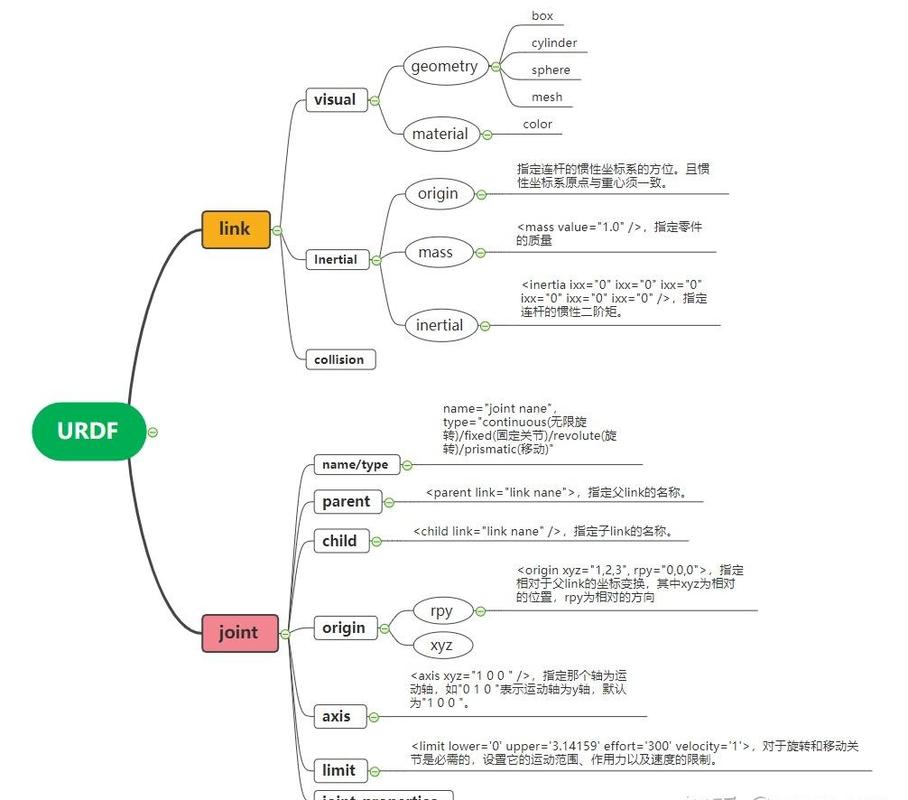 ROStf-深入Time和TF，如何构建长尾词模型？