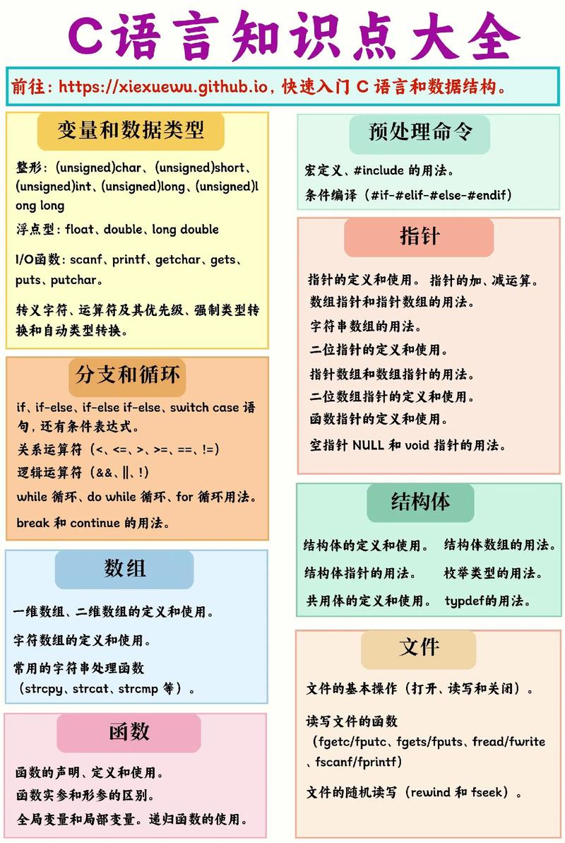 C语言学习，有哪些深入细节需要掌握？