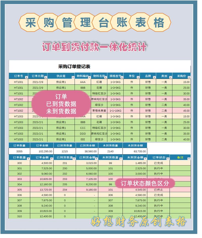 如何用PHP实现买菜系统商品销量统计与报表的长尾关键词功能？