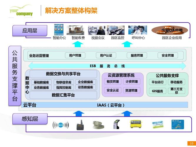 如何规划现代化智能园区网络拓扑图设计，实现高效建设？