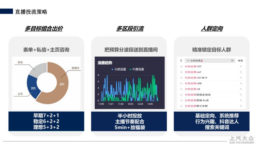 抖音SEO矩阵优化,如何布局长尾关键词,
内容策略更有效?