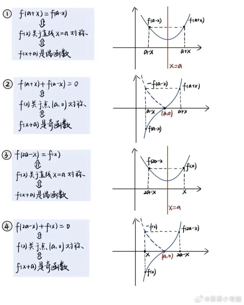 Lua中本地函数myFunction与myFunction = function()的区别是什么？