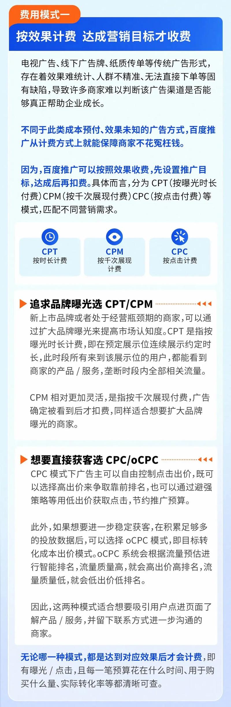 百度推广每天预算200元，一个月实际花费会是多少？