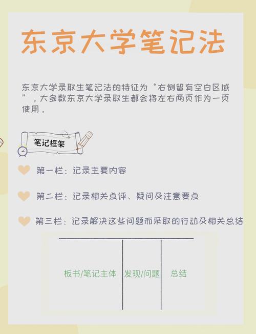 如何制作高效创作助手：笔记速记，确保灵感点滴不漏？