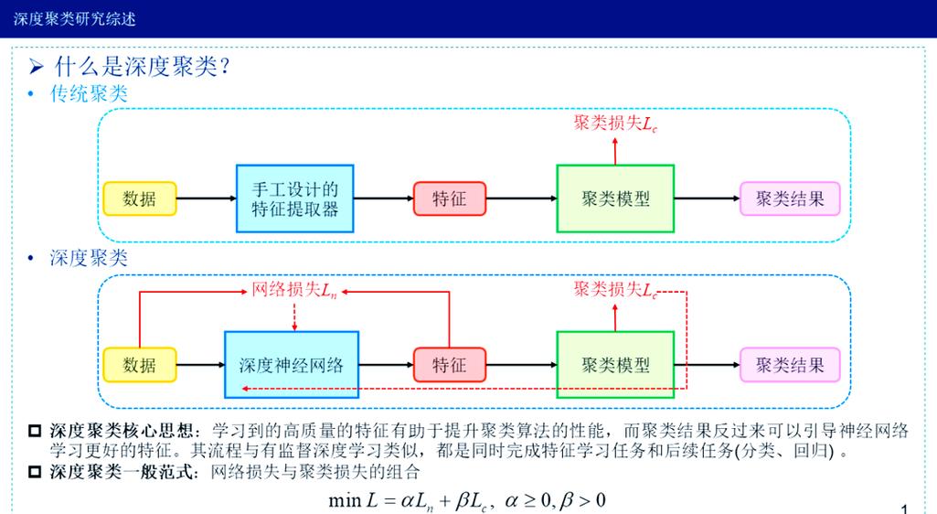 Java_KMedoide聚类算法如何实现类簇的长尾词原理？