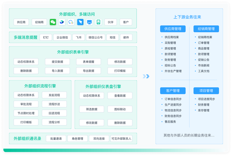 产品会操作数据库吗？为何数据库操作功能如此实用，能满足多样化需求？