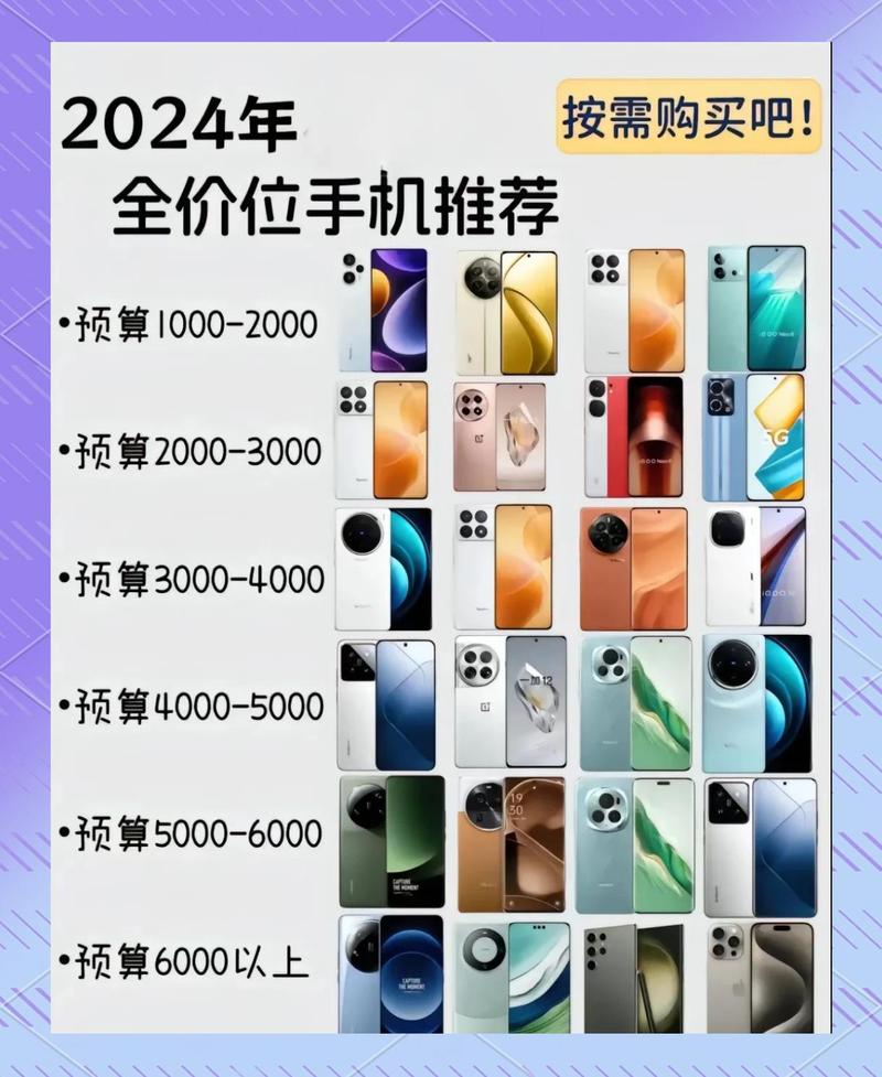 如何写出爆款内容，让手机销量排名飙升？