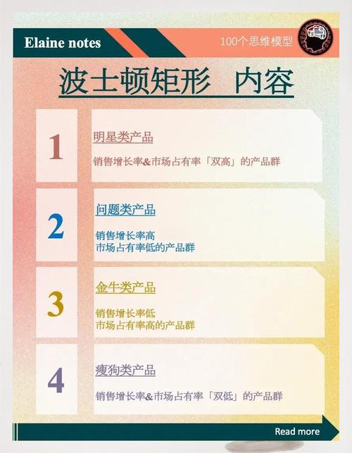BOS中常用的方法和类别有哪些？