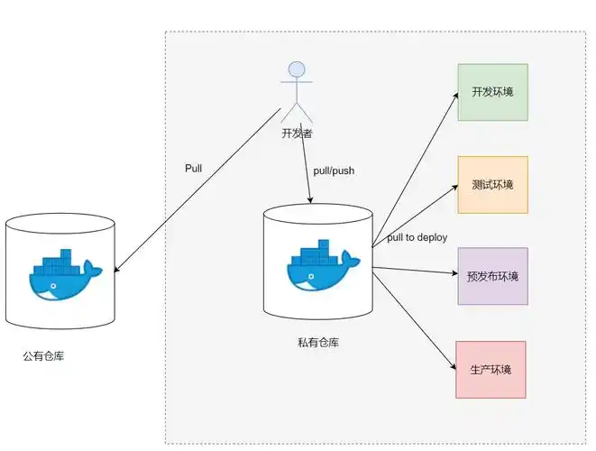 如何利用Docker镜像仓库API实现自动化提取镜像层指纹操作？