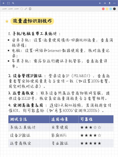 如何准确识别网站流量中的虚假成分？