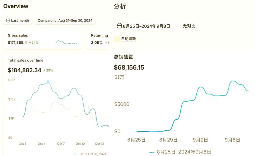 独立站一单利润究竟可以赚多少？