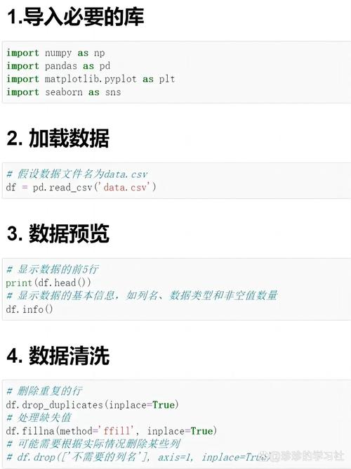 如何用Python编写适用于CMS系统的长尾词数据分析模块？