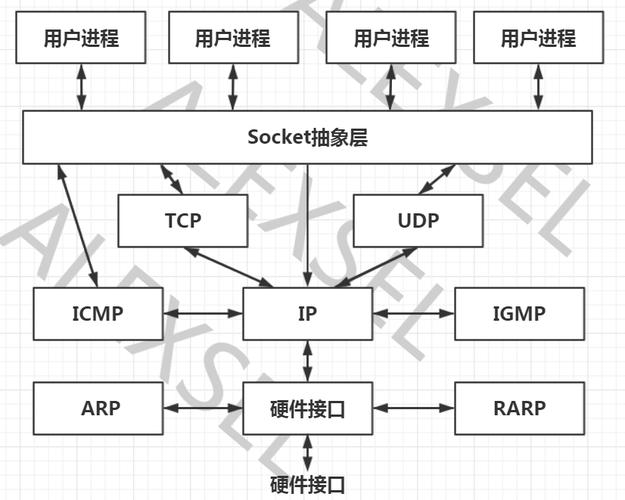 如何用Python代码具体实现Socket通信的基本原理？