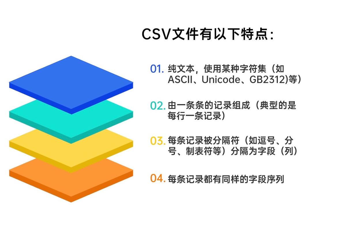 如何使用Python实现高效读写长尾词csv文件的操作？
