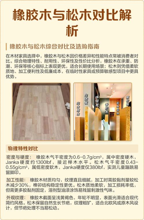 松木与项目具体差异有哪些？