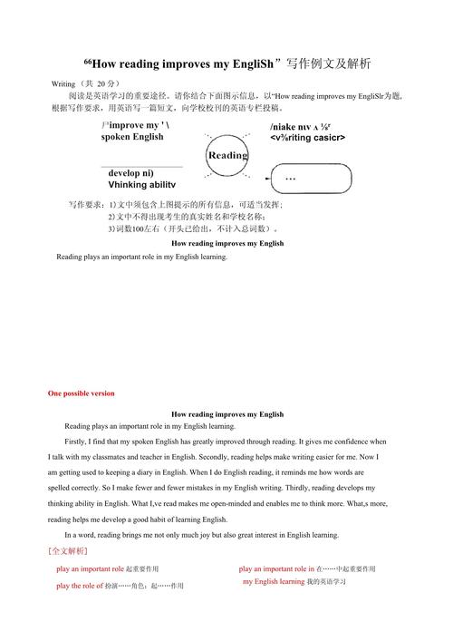 How can I effectively improve my English learning skills?