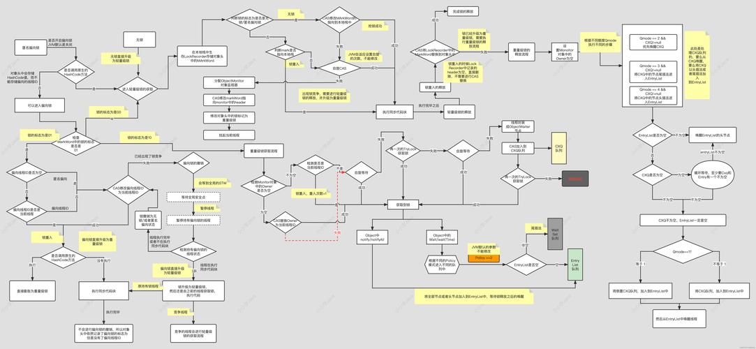 Java对象分析中，偏向锁、轻量级锁、重量级锁的升级改写过程是怎样的？