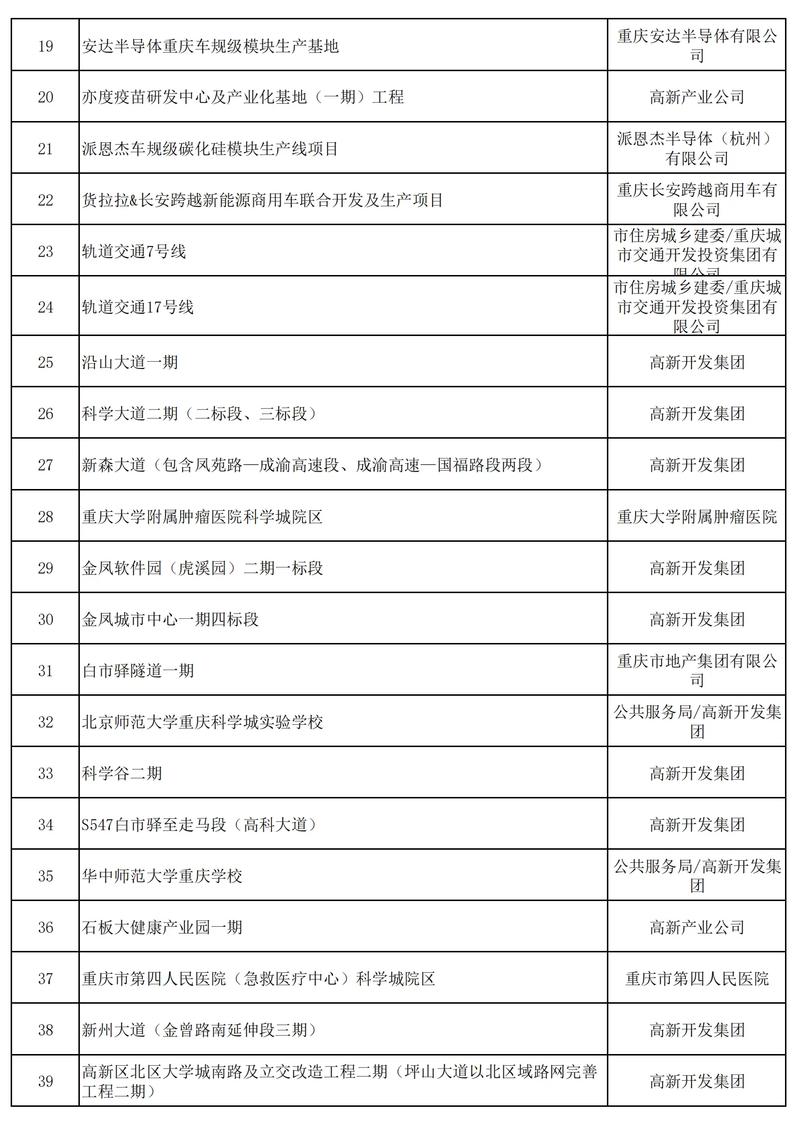 新建项目和新建计划在目标、范围和执行上有哪些根本的不同之处？