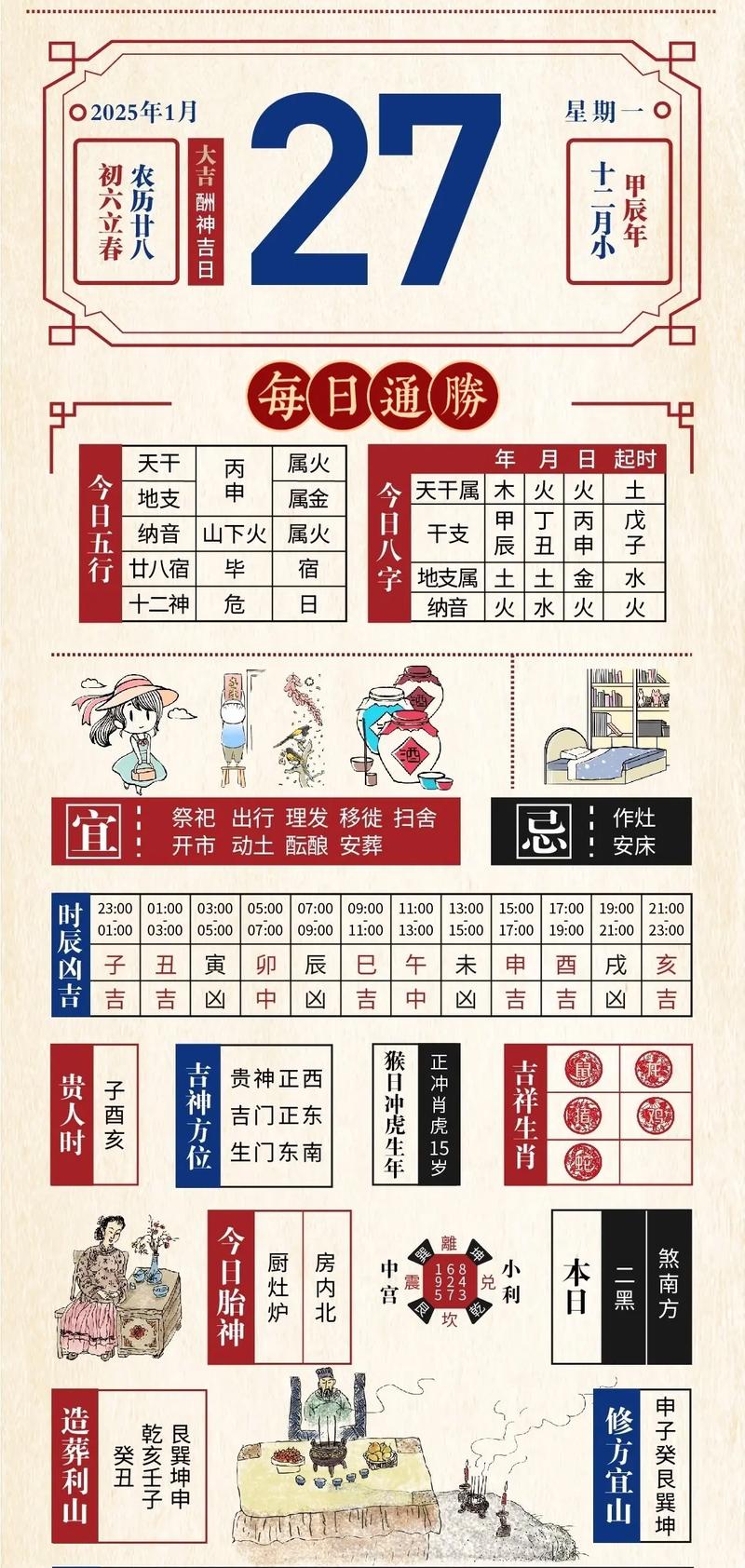 如何查询老黄历中的吉日宜忌？