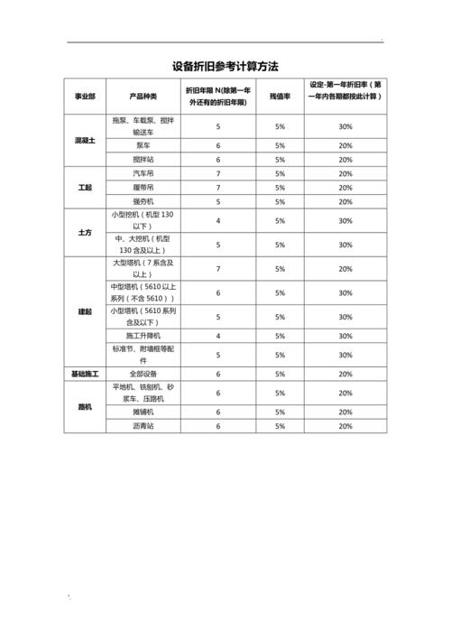 设备折旧与项目折旧的根本区别是什么？