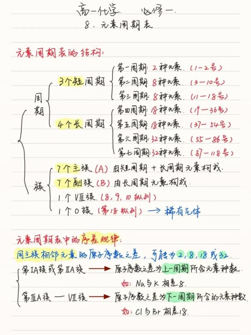 如何遍历Lua表中所有元素？