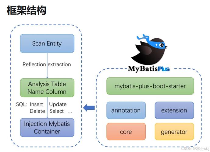 MyBatis-Plus小白快速上手，有哪些入门案例教程推荐？