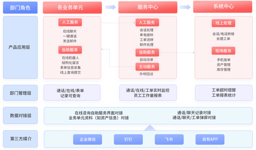 上海专业网站建设平台，如何打造数字时代卓越体验及在线咨询的个性化解决方案？