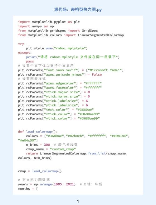 如何用Python实现数据可视化的热力图展示？