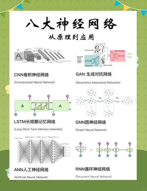 如何用Keras通过指定层名来初始化神经网络？