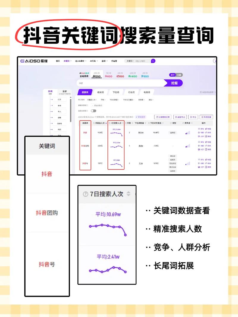 关键词大小写对搜索量有影响吗？
