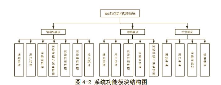 应用配置管理的基础原理分析是怎样的？