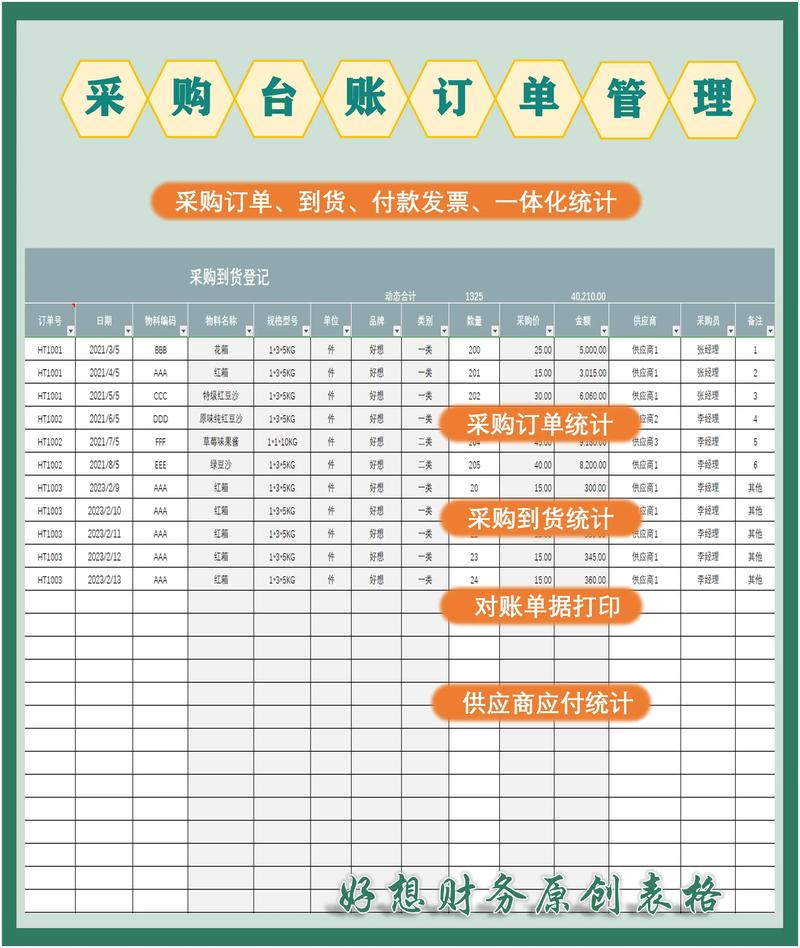 如何设计一个买菜系统支付记录表以支持长尾关键词优化？