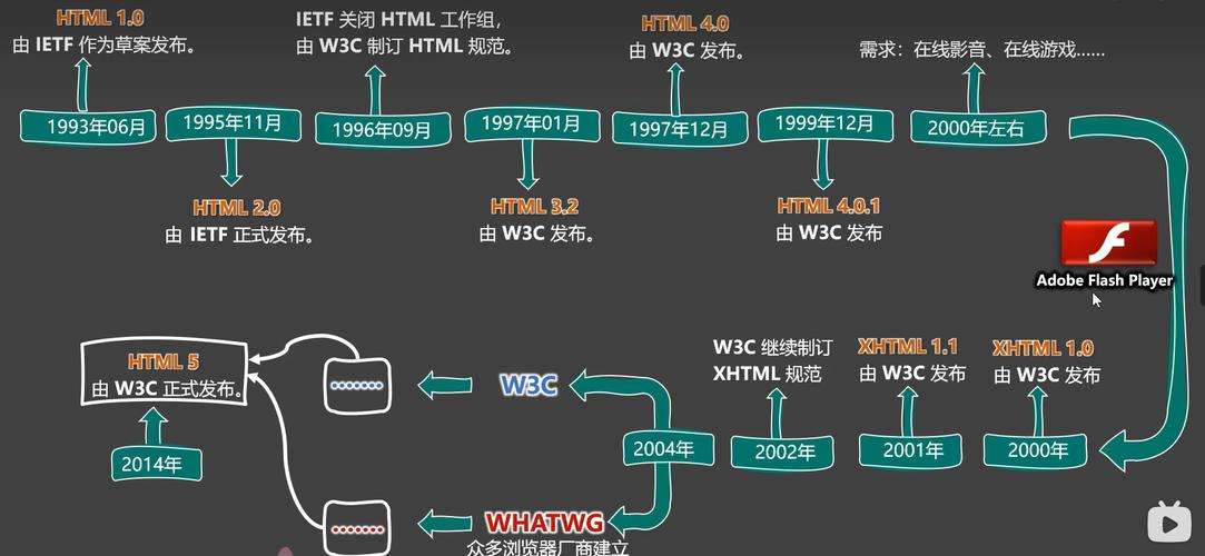 spl_autoload_register的前世今生，究竟经历了怎样的演变历程？