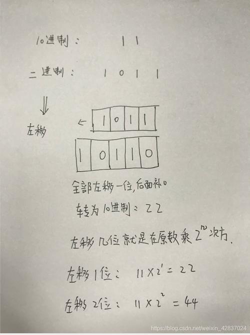 Java中移位运算符具体用法及实例总结是怎样的？