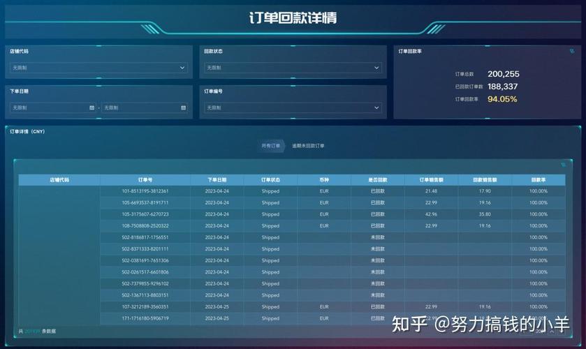 跨境独立站回款太慢？三招助你30天提速，安全回款省心20%？