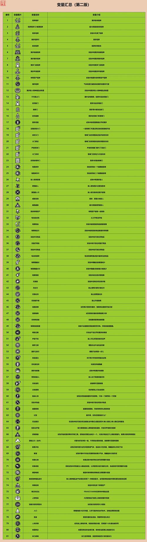 PHP7的基本变量有哪些？能否详细介绍一下？
