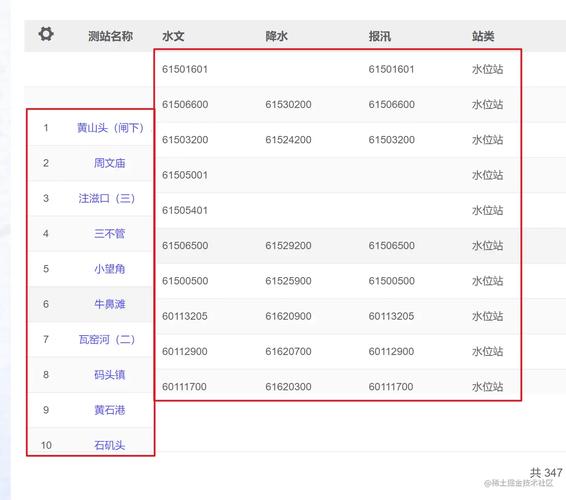 如何用element-ui table组件的render属性实现长尾词展示？