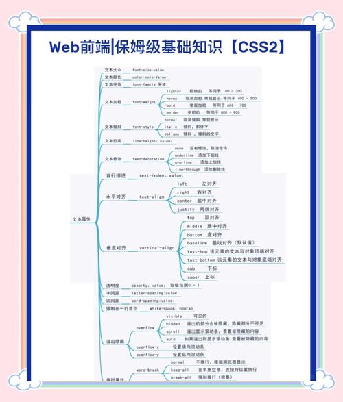 什么是将css系统应用于前端开发的最佳实践？