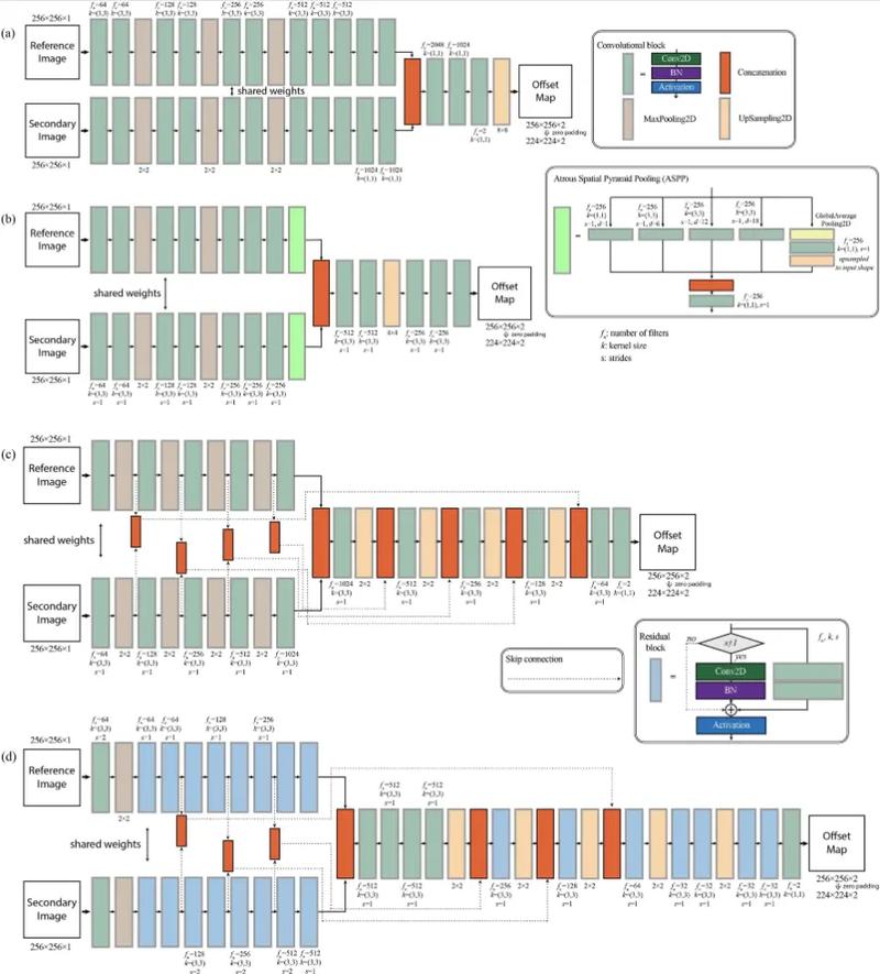 如何运用深度学习算法在Python中实现卓越的性能提升？