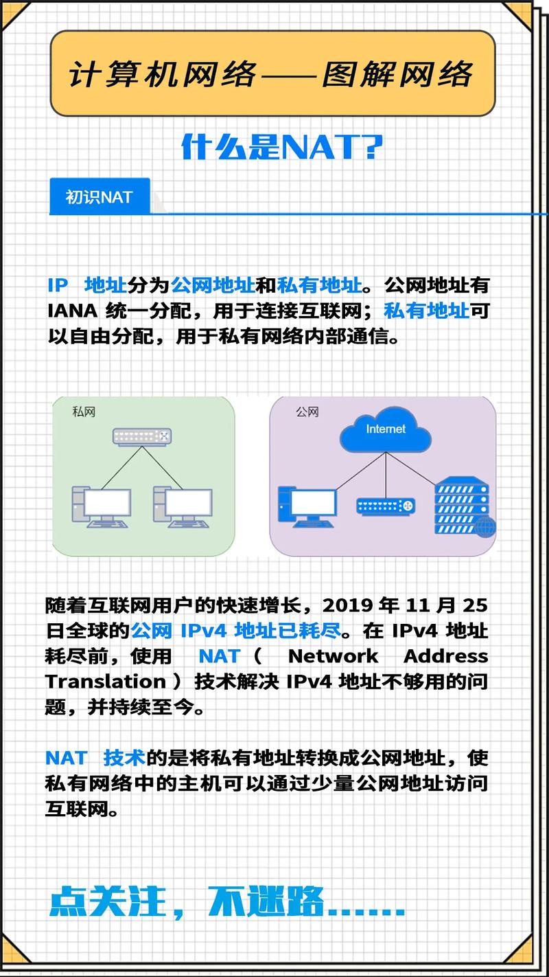协议森林14如何逆袭CIDR与NAT技术？