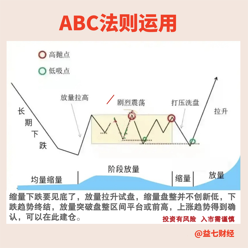 如何正确运用abc模块的功能？