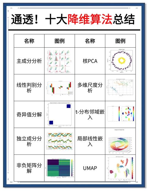 如何实现JavaScript数组降维的五种方法？