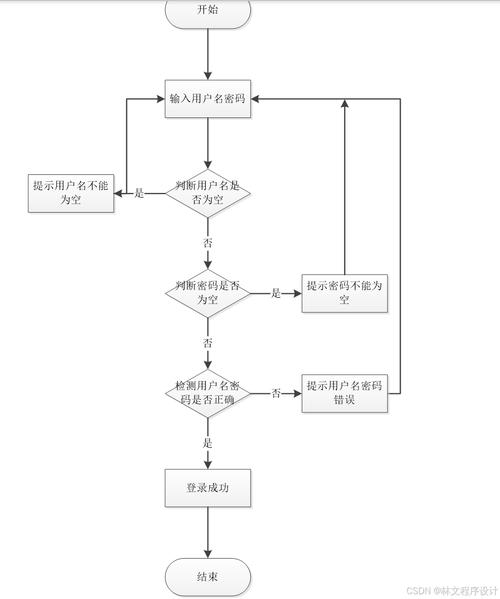 如何用Java编写停车场管理系统程序？