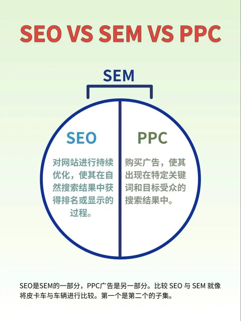 SEO与搜索引擎的关系如此紧密，其发展过程是否需要稳扎稳打呢？