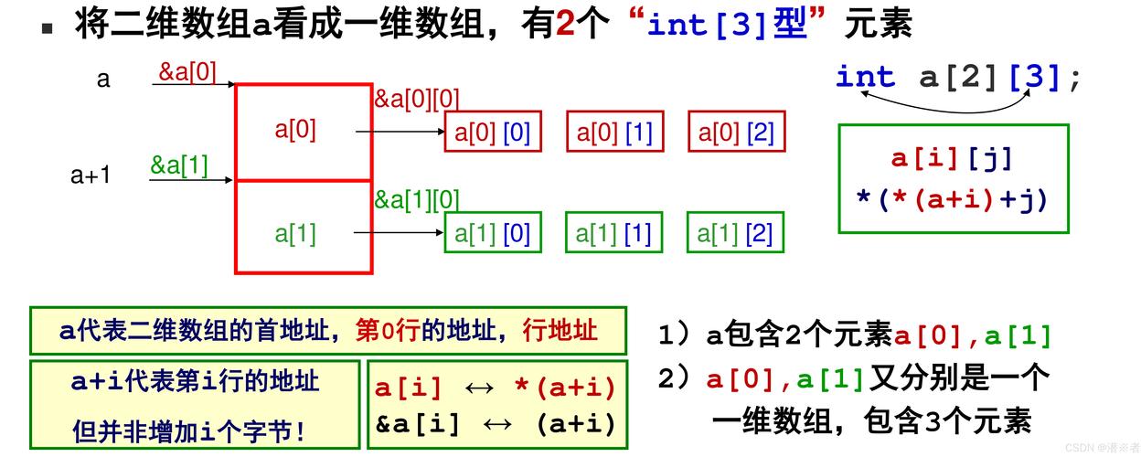 C语言中，Char型指针数组和字符数组有何本质区别？