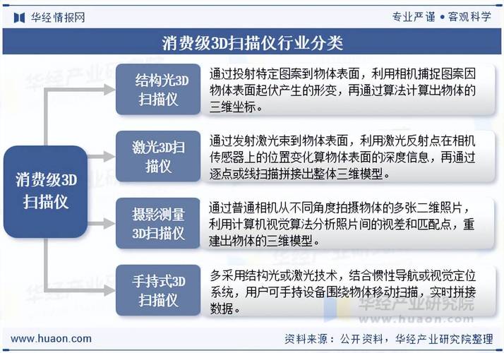 卖项目和卖仪器，哪种更迎合当前市场细分需求？