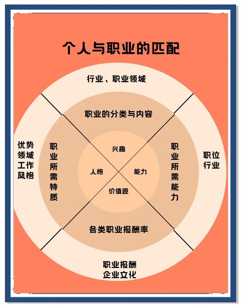 为何卓立海创能成为我职业发展的理想平台选择？