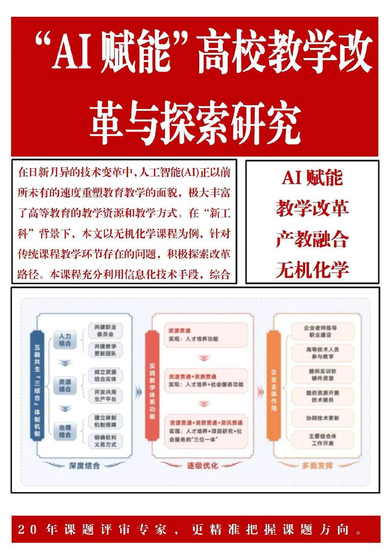 AI赋能，无限文章未来如何
才能成为长尾关键词？