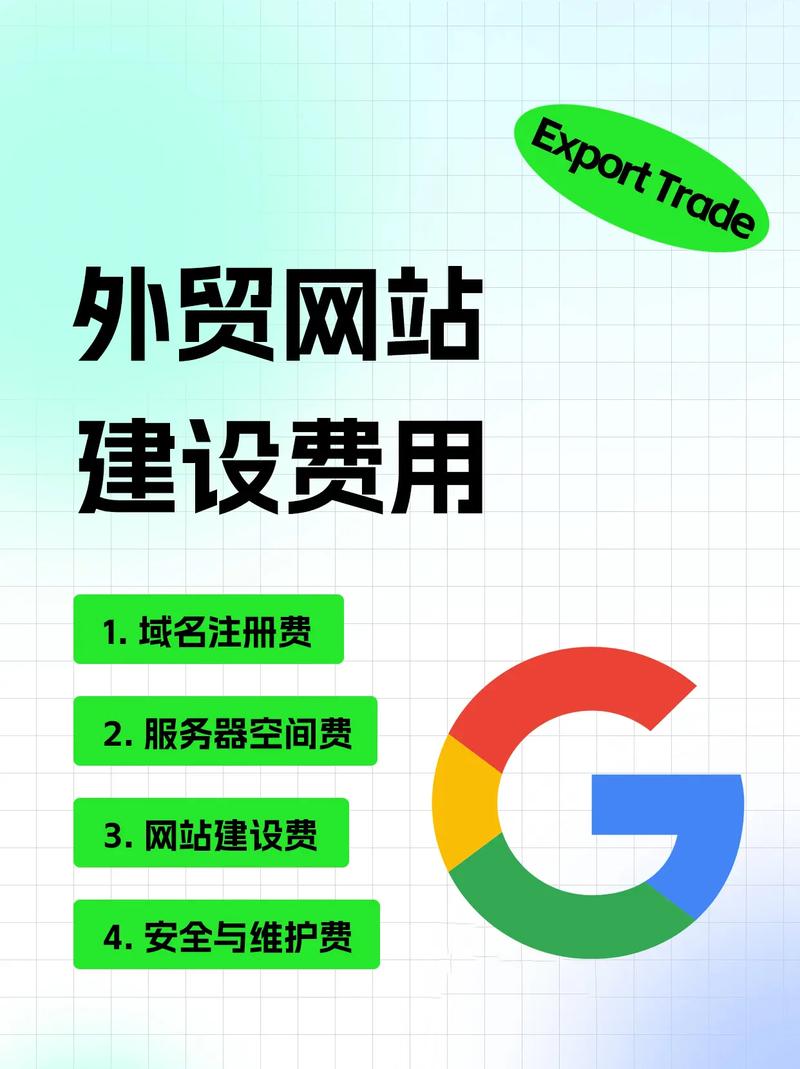 外贸企业使用ueeshop建站进行SEO优化，大概需要花费多少费用？