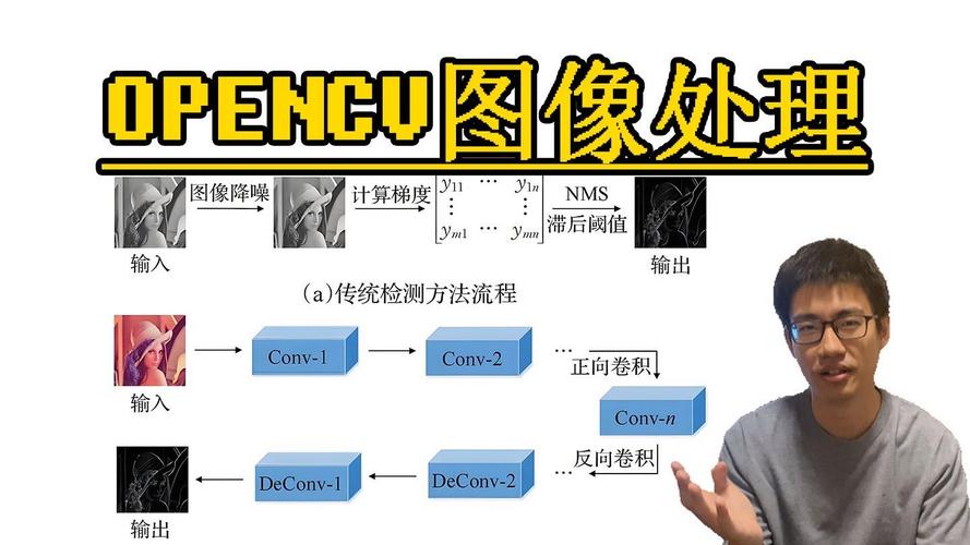 如何通过Python OpenCV教程入门视觉图像处理？